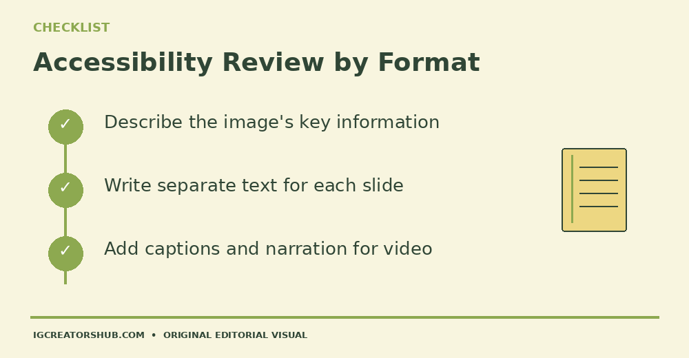 Illustrated checklist comparing essential image details, slide-specific descriptions and accessible video information