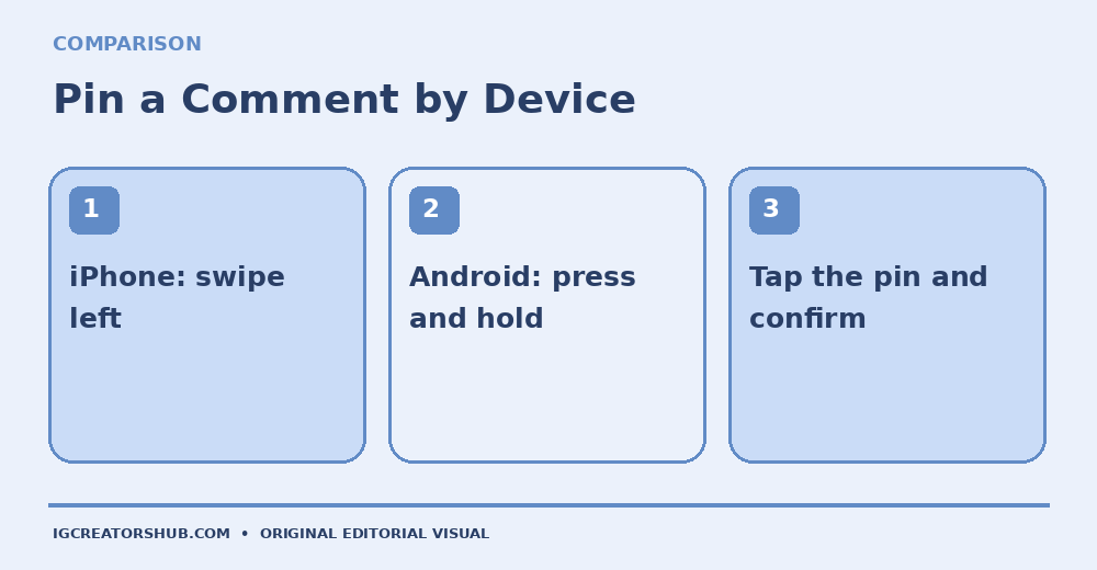 iPhone swipe left and Android press-hold approaches to pinning an Instagram comment