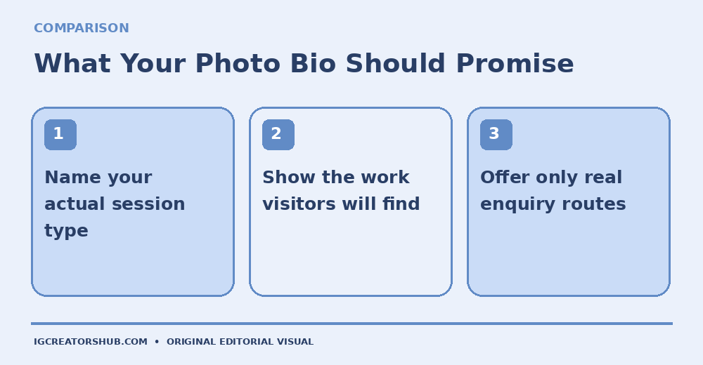 Illustrated comparison of family session, client booking and documentary portfolio bio purposes